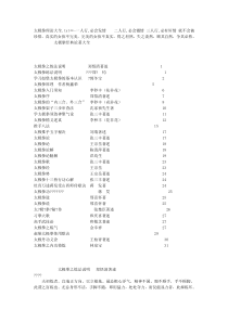 64太极拳理论大全