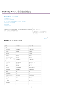 Premiere-Pro-CC2015快捷键大全