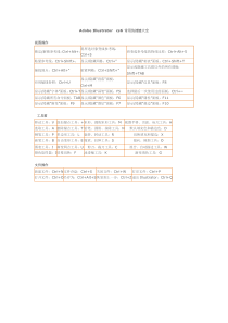 adobe-illustrator--cs6-常用快捷键大全