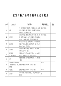 建筑材料产品取样频率及送检量-(1)