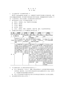 2014中山大学微生物总结复习