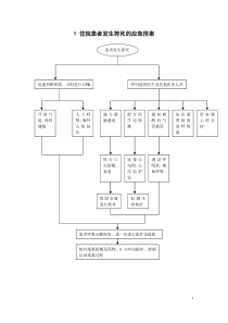 护理重点环节应急预案