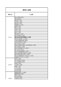 深圳工业园汇总