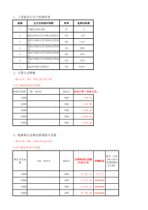 新个人所得税5000起征点正算以及倒推反算公式模板