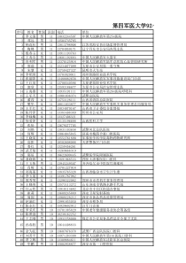 第四军医大学通信录