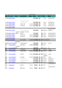 ISO9000文档关系对照表