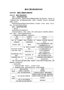 二建-建设工程法规及相关知识2019年考点