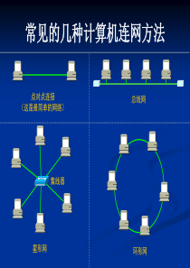 计算机网络工作原理