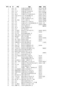 北京重点中学名录