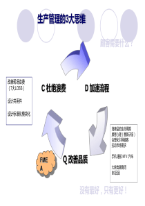 在质量管理点中的演示文稿