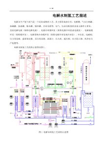 电解水制氢工艺描述