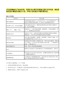 精益生产推行工作重点