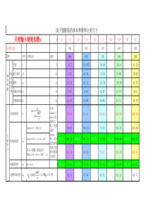 链轮及链条计算公式