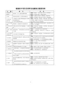 福建省中考历史材料论述题观点提炼归纳