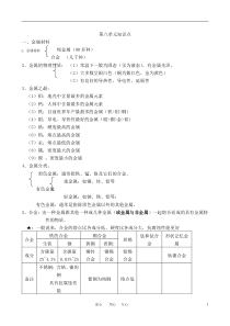 九年级化学下册知识点汇总