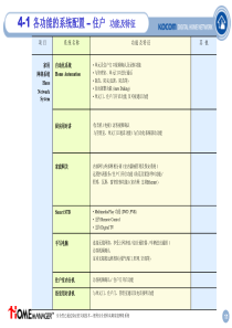 韩国KOCOM智能家居系统提案