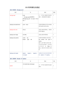 CSS常用属性及描述