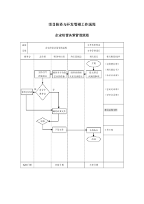 房地产企业管理流程表(全)