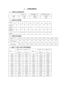 乙醇-水物性数据