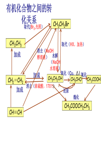 重要有机物间相互转化xt