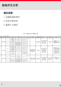 百人会议酒店推荐策划方案详情