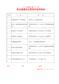 安全目标指标管理方案