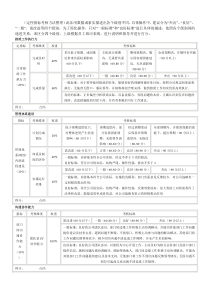 定性指标考核办法汇总(经典版)