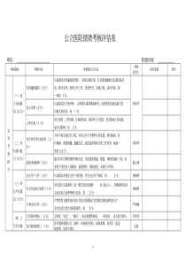 公立医院绩效考核表