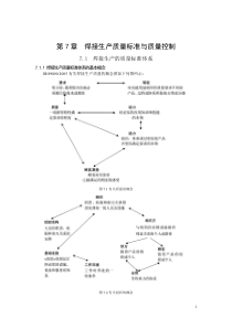 第7章焊接生产质量标准与质量控制