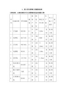 (完整word版)装修工程机械设备表