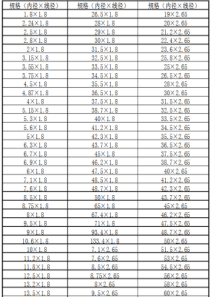 O型圈尺寸表
