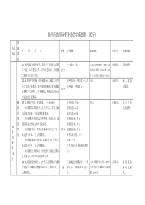 郑州市幼儿园督导评估实施细则