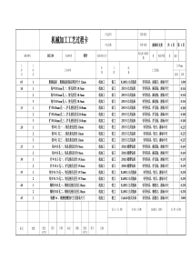 操纵杆支架工艺流程设计机械加工工艺过程卡