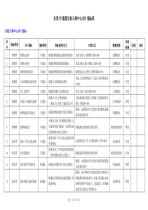 行政人事中心KPI指标库