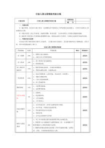 行政人事主管绩效考核方案