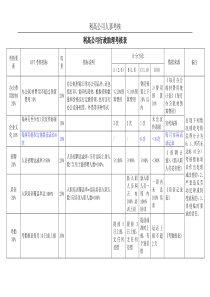 行政人事各岗位KPI指标