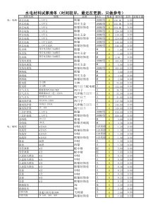 家庭装修预算清单表(详细)