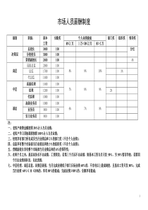 培训学校薪资制度及晋升标准