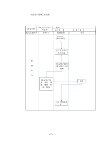 培训学校行政板块流程图