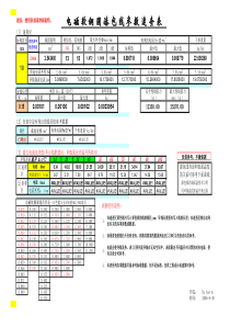 漆包线数据速查表(公式自动计算)