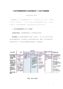 4类不同商圈购物中心如何做业态