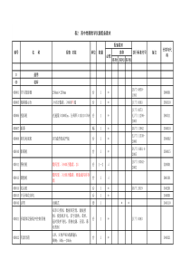 高中物理仪器配备标准