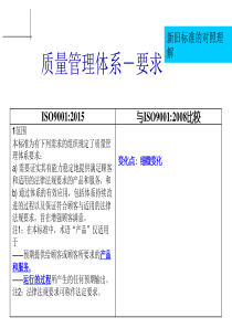 ISO90012015对照表