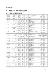 22危险化学品泄漏事故现场处置方案