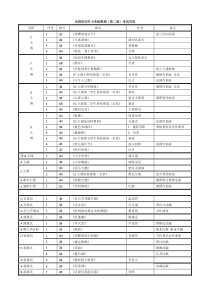 全国音乐听力考级教程(第二级)考试复习资料