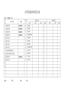 ISO9001办公文件管理方法固定表格