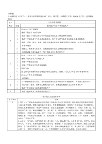 南京工业大学化工安全设计复习资料