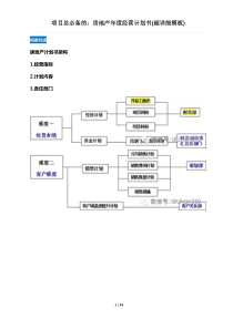 项目总必备的：房地产年度经营计划书超详细191097127