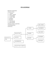 项目总投资构成