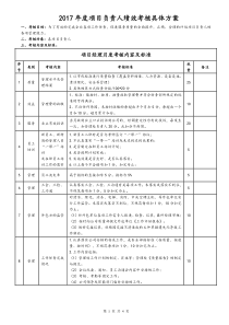 物业管理公司项目经理考核标准